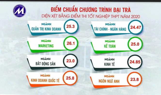 Trường ĐH Kinh tế TPHCM, ĐH Kinh tế Luật, ĐH Tài chính Marketing TPHCM tăng cao - ảnh 4