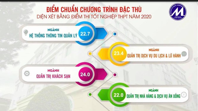 Trường ĐH Kinh tế TPHCM, ĐH Kinh tế Luật, ĐH Tài chính Marketing TPHCM tăng cao - ảnh 6
