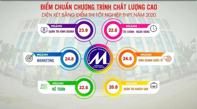 Trường ĐH Kinh tế TPHCM, ĐH Kinh tế Luật, ĐH Tài chính Marketing TPHCM tăng cao - ảnh 7