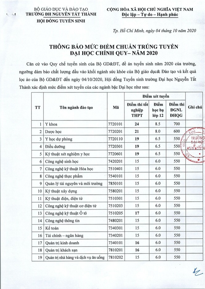 Trường ĐH Quốc tế Sài Gòn, ĐH Quốc tế Hồng Bàng, ĐH Nguyễn Tất Thành công bố điểm chuẩn - ảnh 2