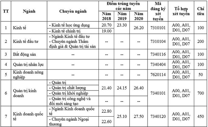 Thêm trường đại học mở khối ngành sức khỏe, học phí 180 triệu đồng/ năm - ảnh 4