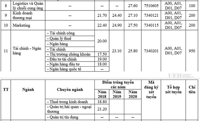Thêm trường đại học mở khối ngành sức khỏe, học phí 180 triệu đồng/ năm - ảnh 5