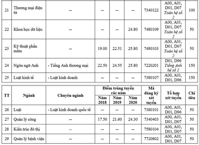 Thêm trường đại học mở khối ngành sức khỏe, học phí 180 triệu đồng/ năm - ảnh 6