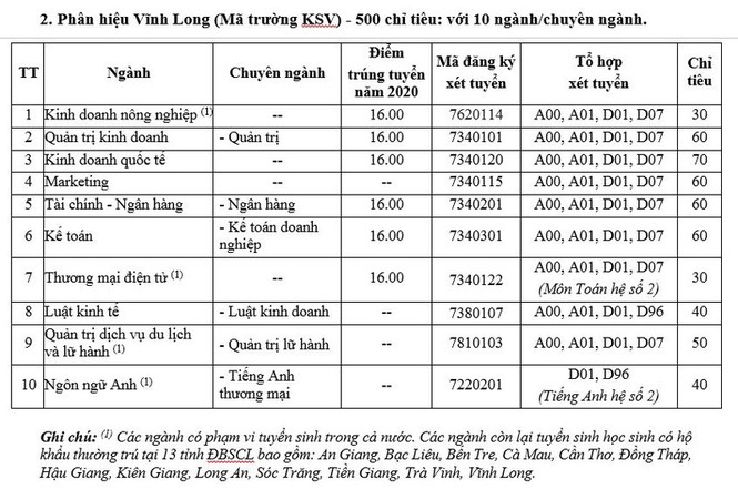 Thêm trường đại học mở khối ngành sức khỏe, học phí 180 triệu đồng/ năm - ảnh 7