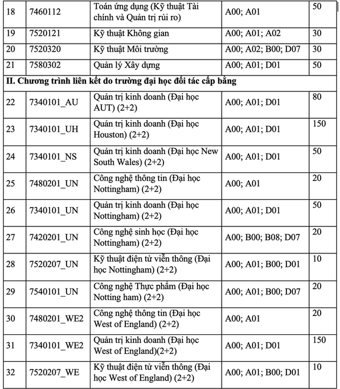 Trường ĐH Quốc tế TPHCM, Trường ĐH Tôn Đức Thắng công bố đề án tuyển sinh - ảnh 2