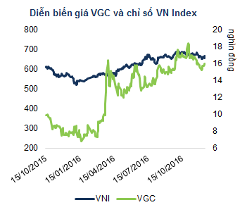 Viglacera chính thức lên sàn - ảnh 4