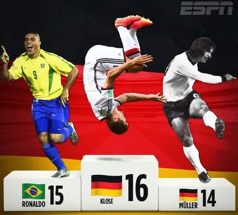 World Cup của kỷ lục - ảnh 1