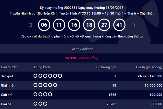 Trúng độc đắc Vietlott - ảnh 1