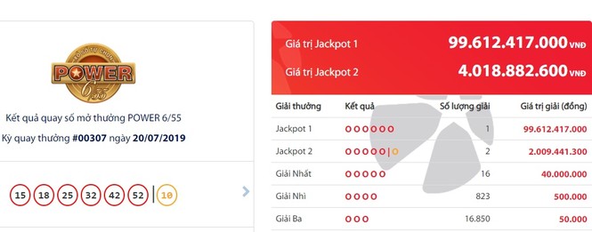 Jackpot 'nổ' đặc biệt, khách hàng số đỏ trúng gần trăm tỷ đồng - ảnh 1