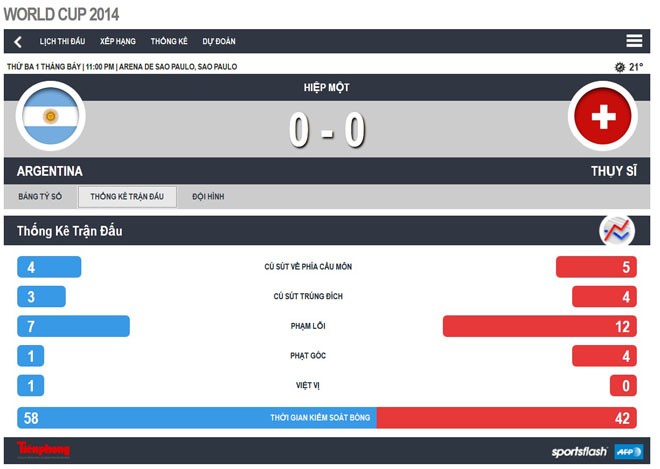 Argentina – Thụy Sĩ (1-0): 'Giải cứu' điệu Tango - ảnh 11