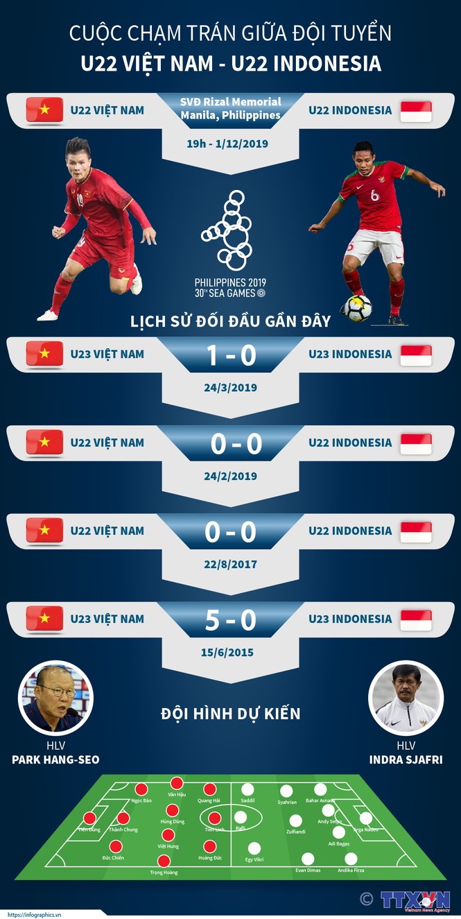 Hoàng Đức lập siêu phẩm, U22 Việt Nam ngược dòng thắng Indonesia - ảnh 1