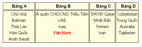 Việt Nam chạm trán Iraq, Triều Tiên ở VCK U19 châu Á - ảnh 1