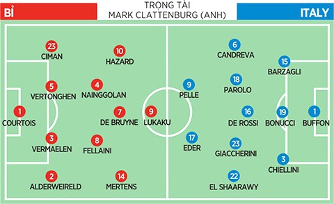 Bỉ vs Italy: Conte và... binh pháp Tôn Tử - ảnh 1