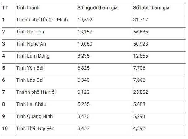 thi tìm hiểu truyền thống ngành Tuyên giáo - ảnh 2