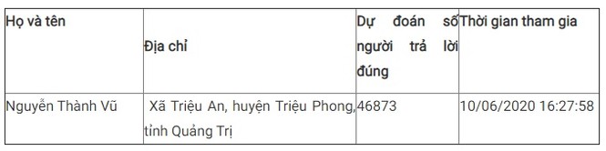 thi tìm hiểu truyền thống ngành Tuyên giáo - ảnh 4