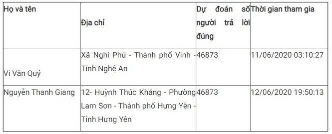 thi tìm hiểu truyền thống ngành Tuyên giáo - ảnh 5