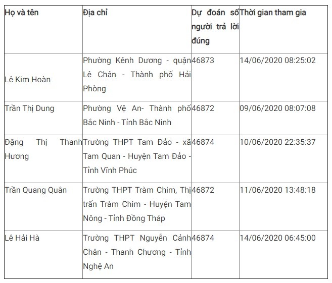 thi tìm hiểu truyền thống ngành Tuyên giáo - ảnh 6