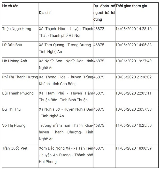 thi tìm hiểu truyền thống ngành Tuyên giáo - ảnh 7