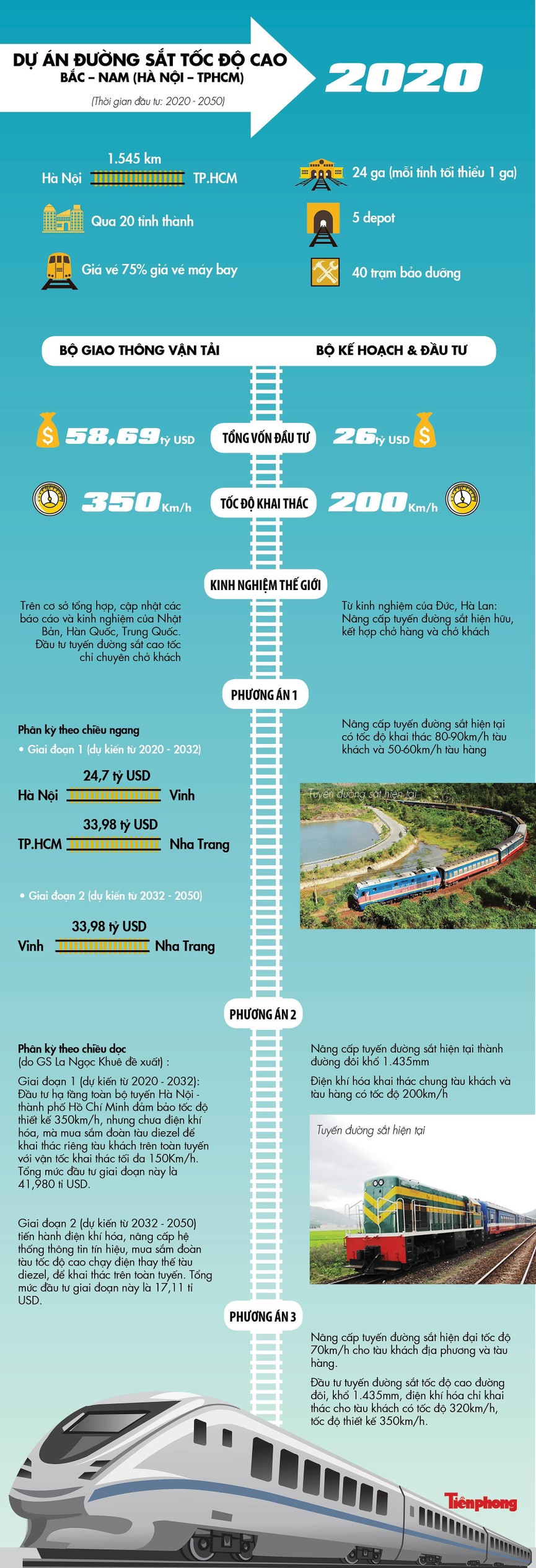 Hai phương án đường sắt cao tốc 'chênh nhau 32 tỷ USD' gây tranh luận - ảnh 1