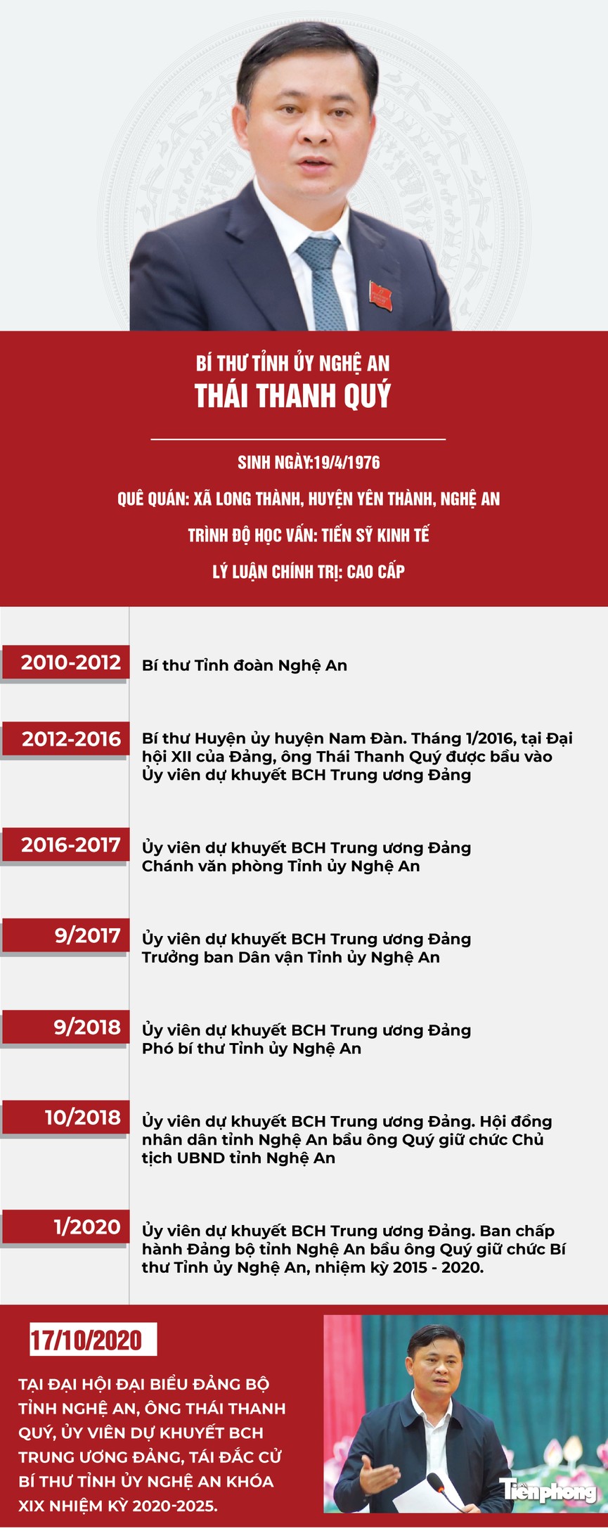 Ông Thái Thanh Quý tái đắc cử Bí thư Nghệ An - ảnh 1