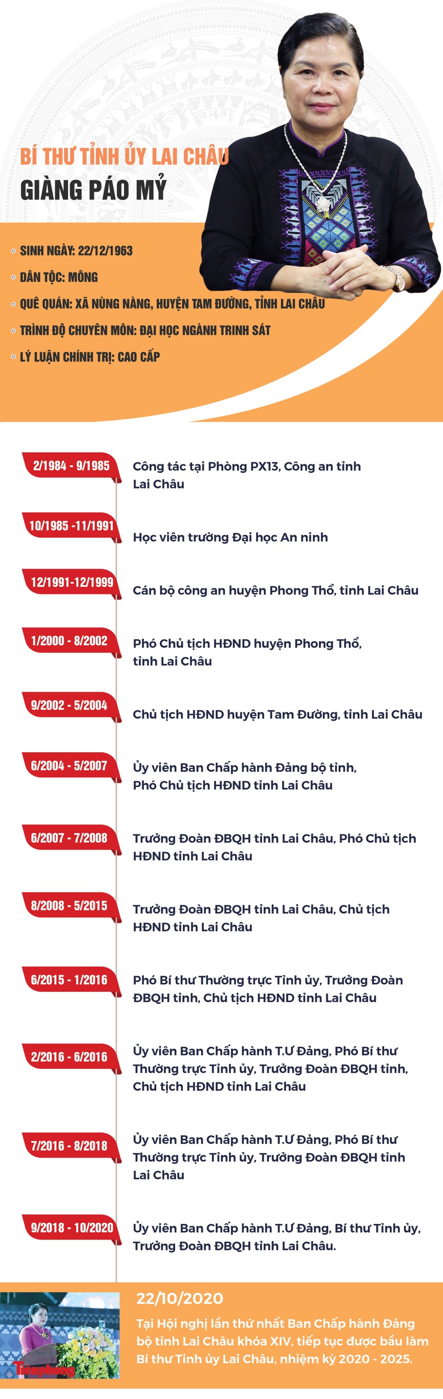 Bí thư Tỉnh ủy Lai Châu Giàng Páo Mỷ trưởng thành từ ngành công an - ảnh 1
