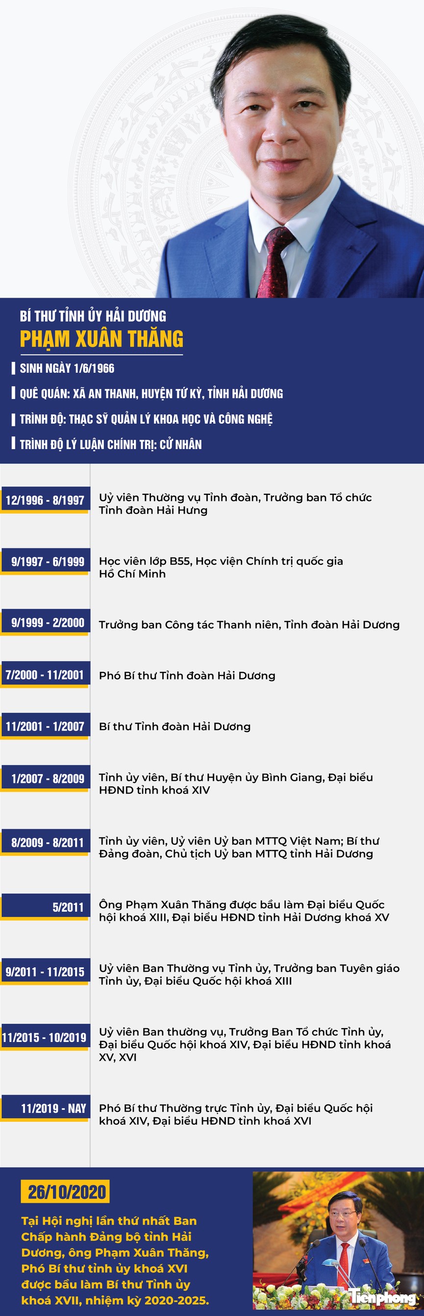 Chân dung tân Bí thư Tỉnh ủy Hải Dương Phạm Xuân Thăng - ảnh 1