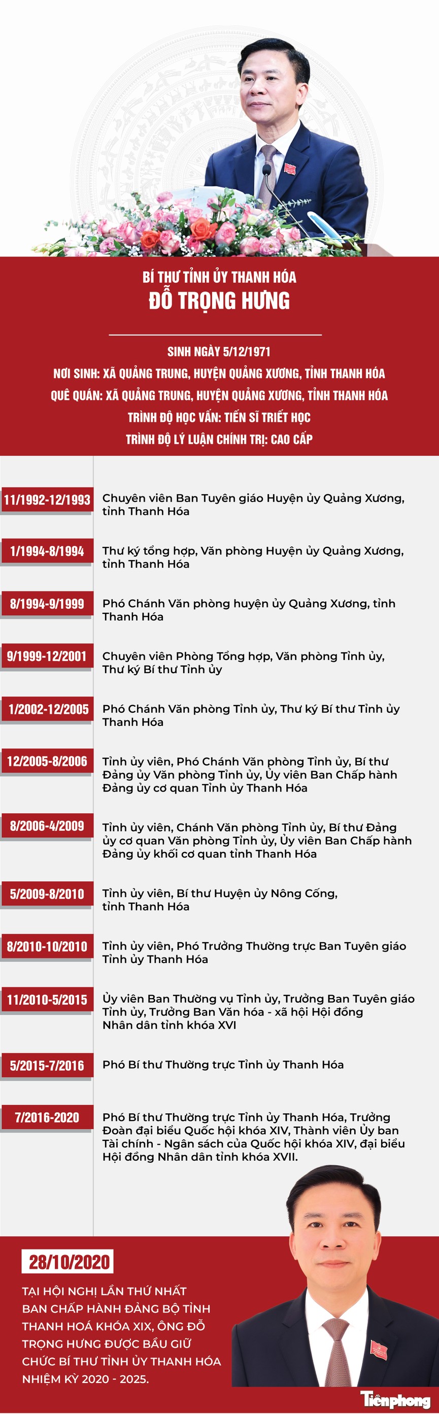 Tiến sĩ Triết học làm Bí thư Tỉnh ủy Thanh Hóa - ảnh 1