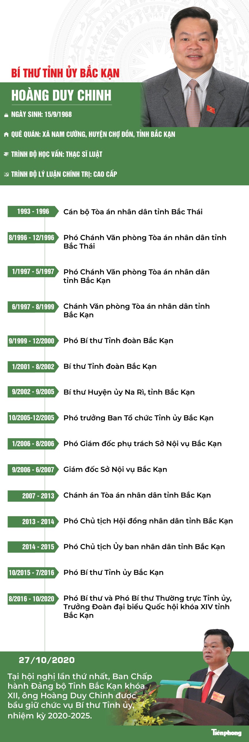 Chân dung tân Bí thư Tỉnh ủy xuất thân từ cán bộ Tòa án - ảnh 1