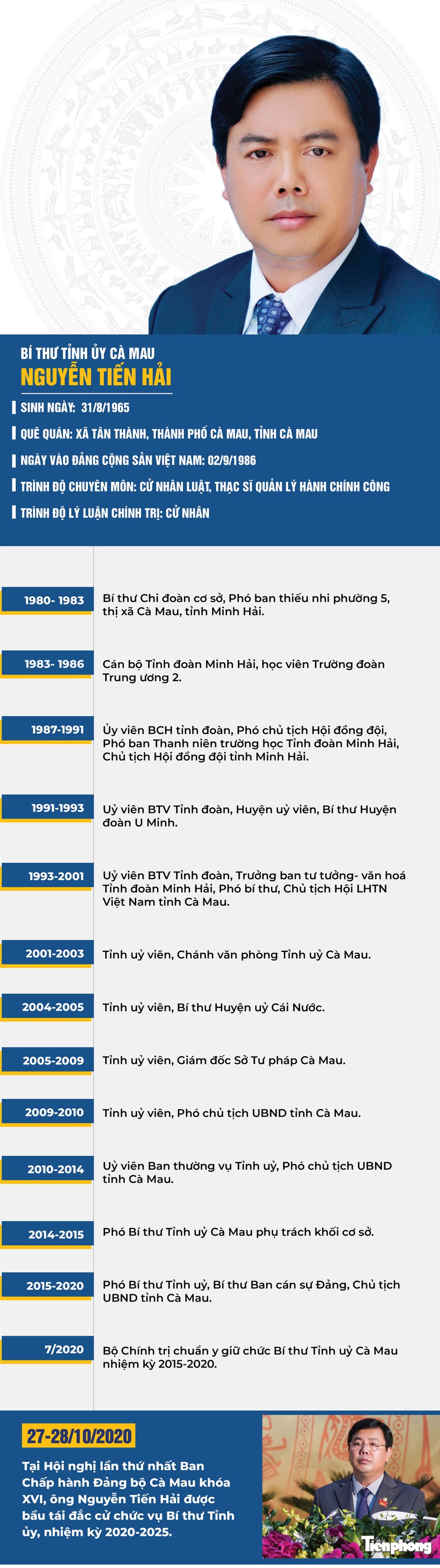 Chân dung Bí thư Tỉnh ủy Cà Mau Nguyễn Tiến Hải - ảnh 1