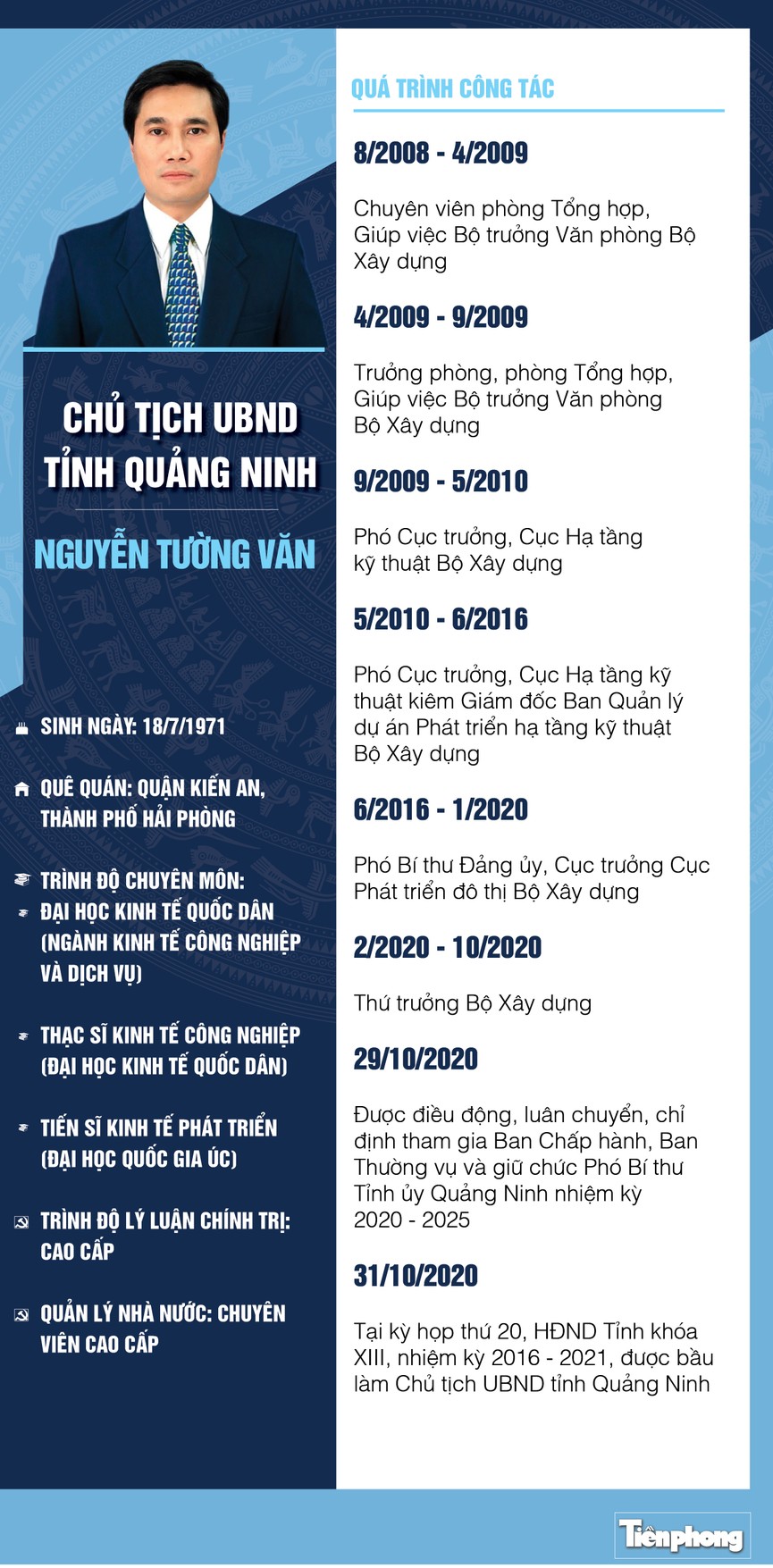 Chân dung ông Nguyễn Tường Văn, Chủ tịch UBND tỉnh Quảng Ninh - ảnh 1