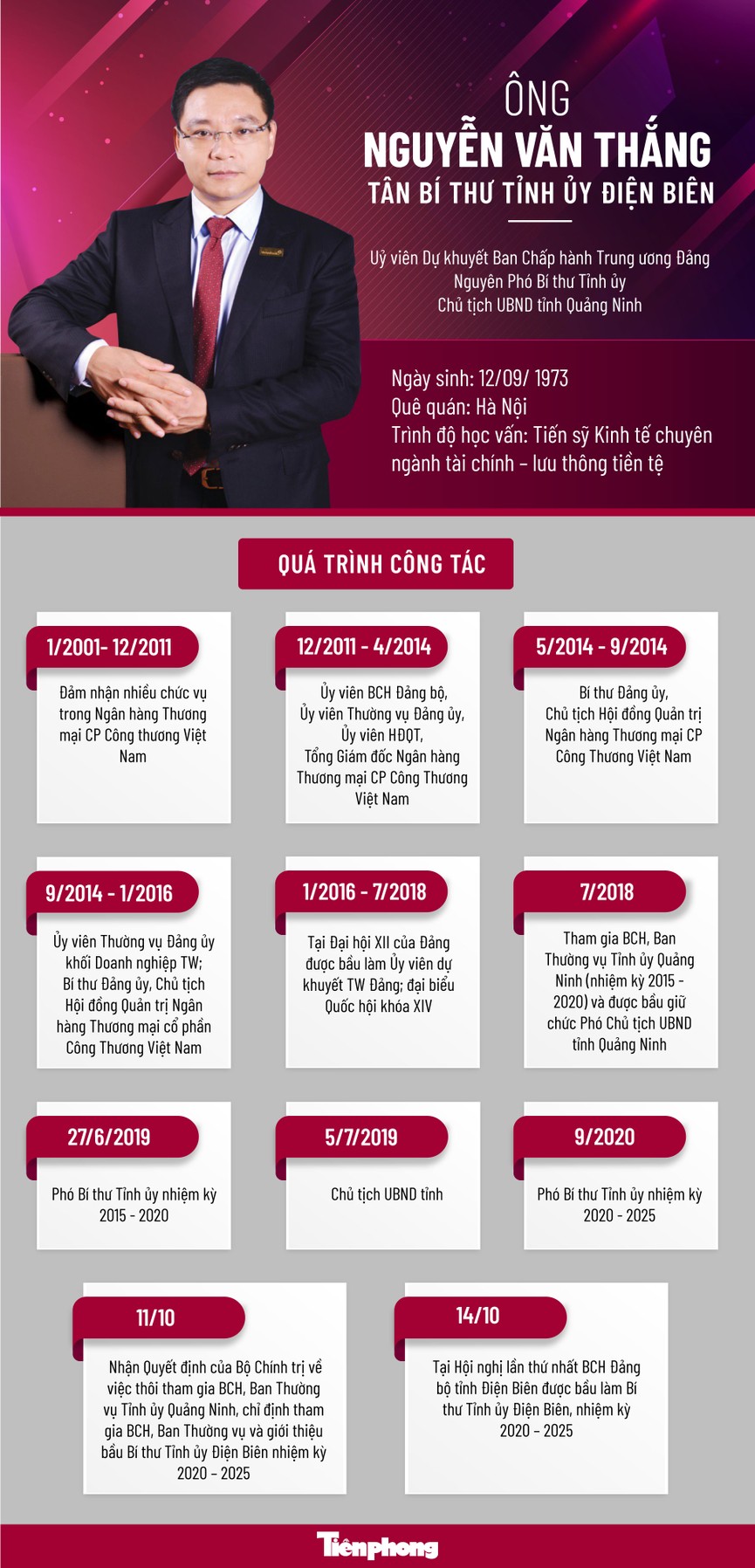 Chân dung tân Bí thư Tỉnh ủy Điện Biên, từng làm Chủ tịch Vietinbank - ảnh 1