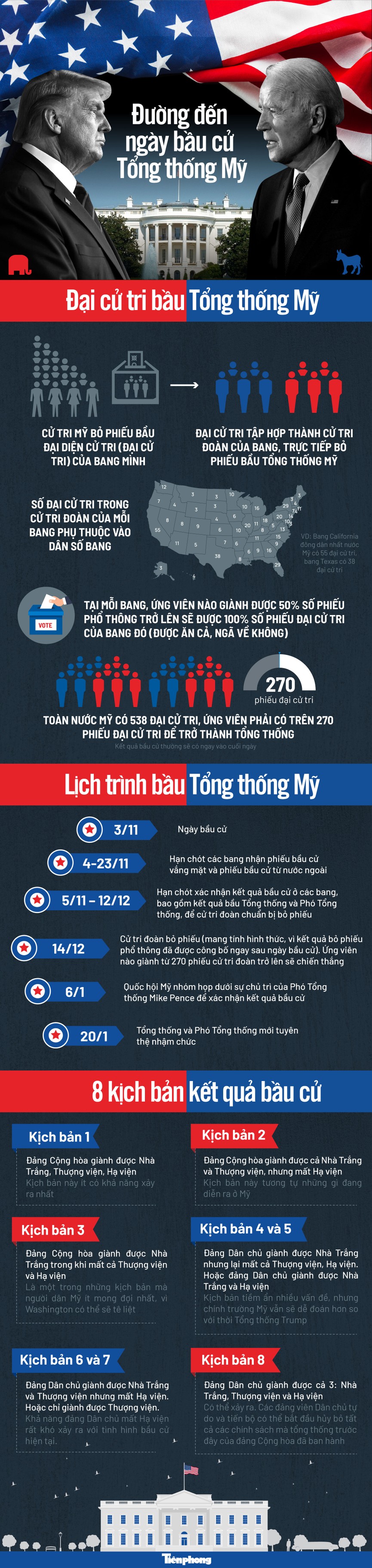 Đường đến ngày bầu cử Tổng thống Mỹ - ảnh 1