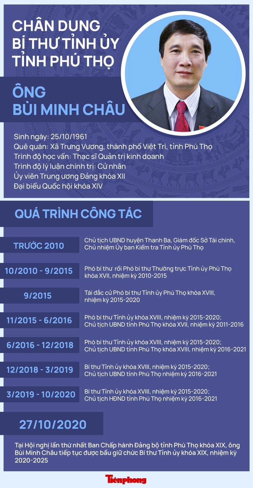 Ông Bùi Minh Châu tái đắc cử Bí thư Tỉnh ủy Phú Thọ - ảnh 1