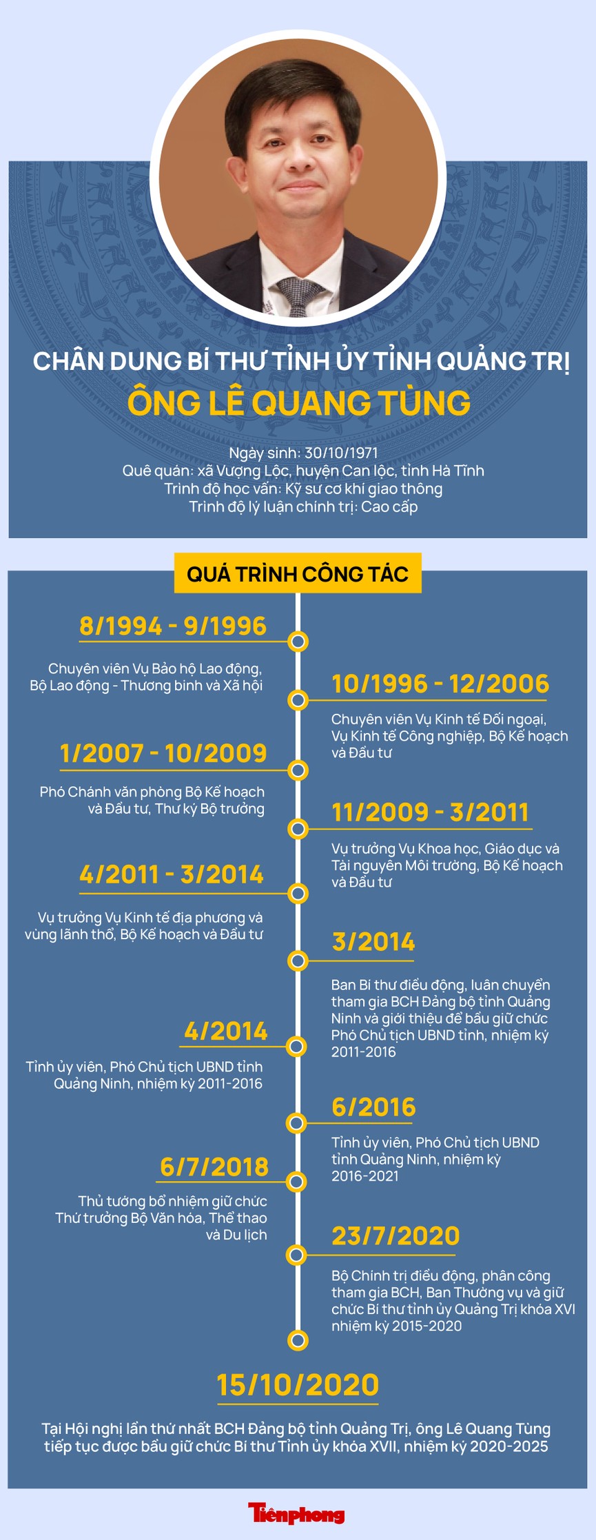 Ông Lê Quang Tùng tái đắc cử Bí thư Tỉnh ủy Quảng Trị - ảnh 1