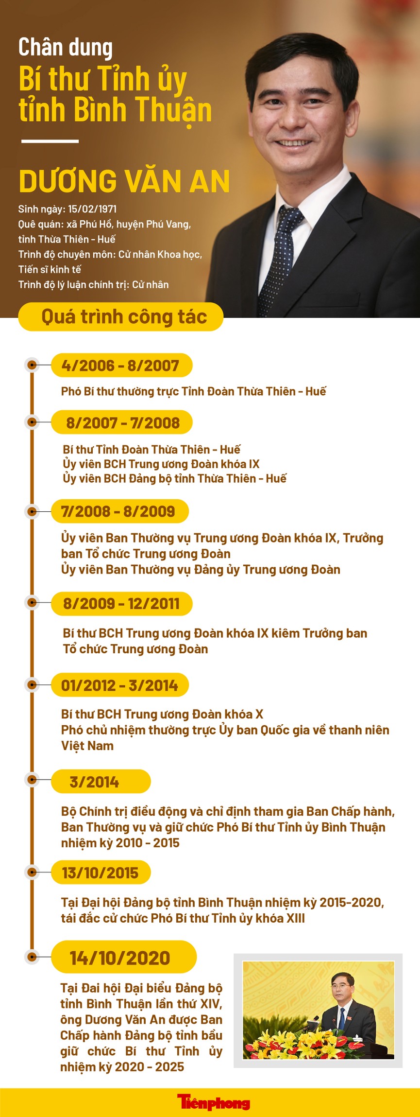 Tiến sĩ kinh tế Dương Văn An đắc cử Bí thư Tỉnh ủy Bình Thuận - ảnh 1