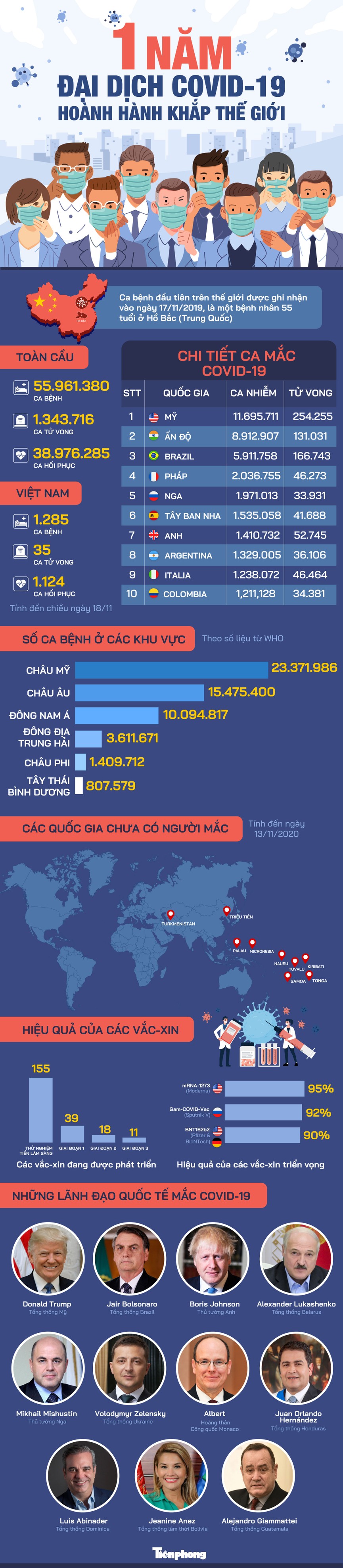 1 năm đại dịch COVID-19 hoành hành khắp thế giới - ảnh 1