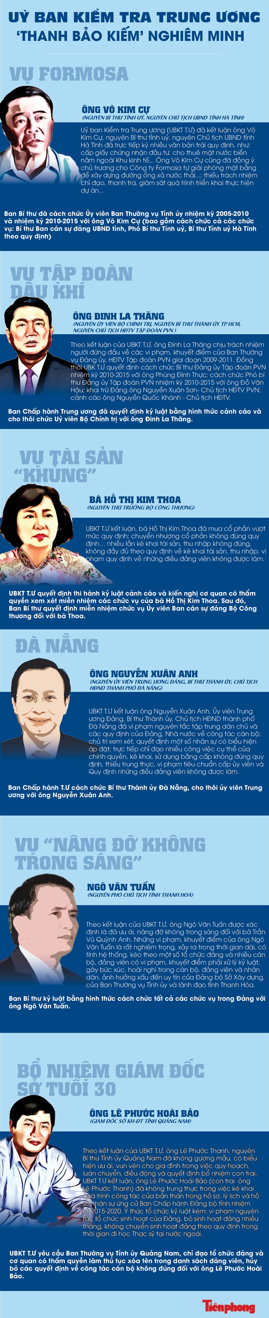 Ủy ban Kiểm tra Trung ương 'thanh bảo kiếm' nghiêm minh - ảnh 1