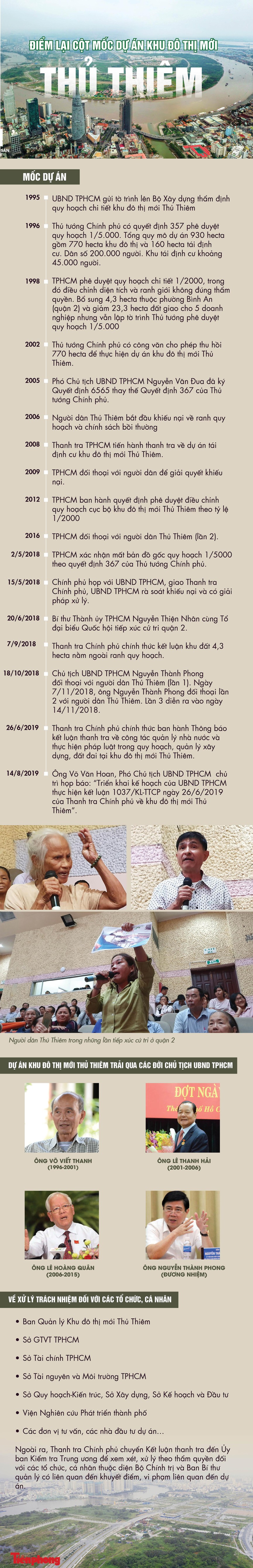 Điểm lại cột mốc dự án khu đô thị mới Thủ Thiêm - ảnh 1