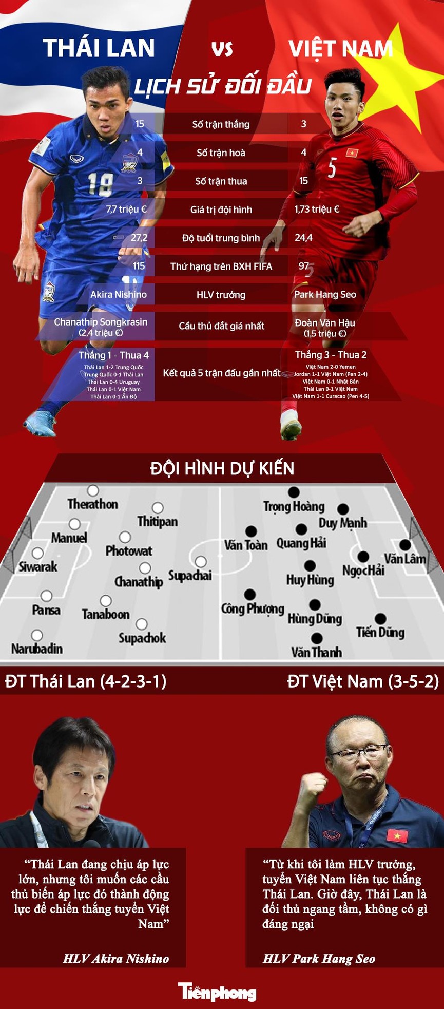 Đại chiến kinh điển Việt Nam vs Thái Lan - ảnh 1