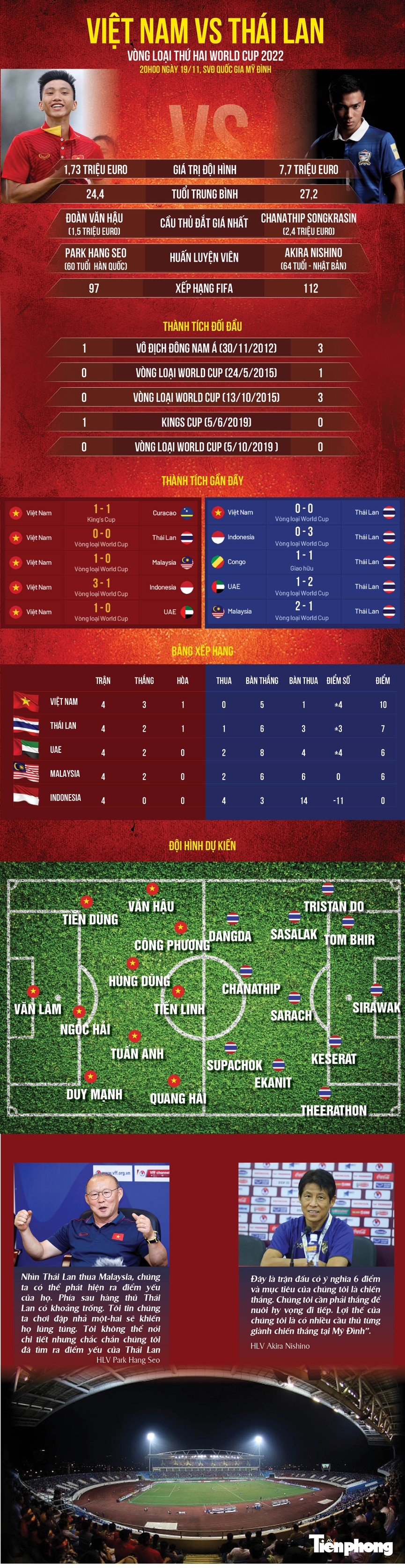 Việt Nam vs Thái Lan: Thành bại luận Anh hùng - ảnh 1