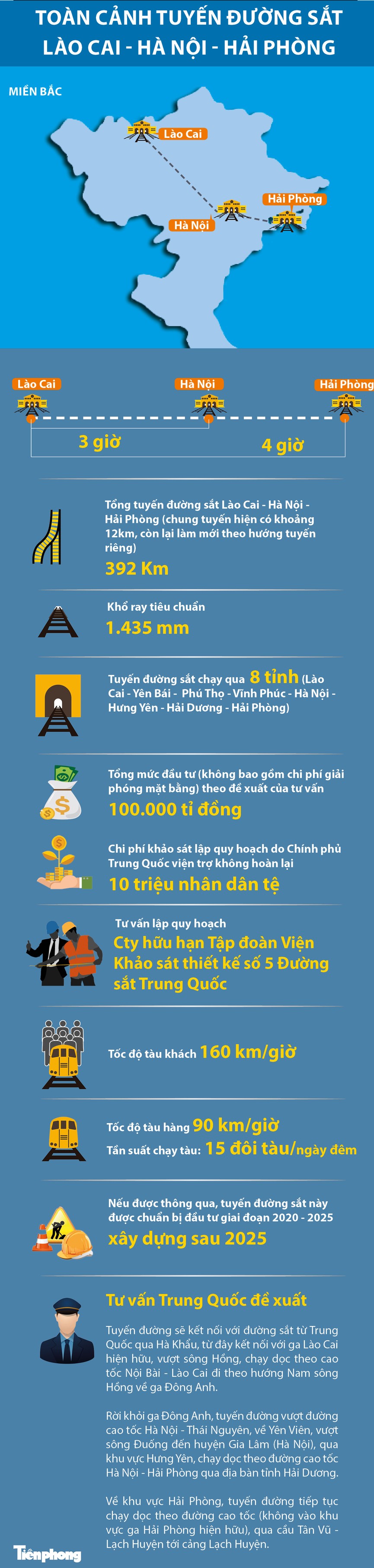Toàn cảnh quy hoạch đường sắt Lào Cai - Hà Nội - Hải Phòng - ảnh 1
