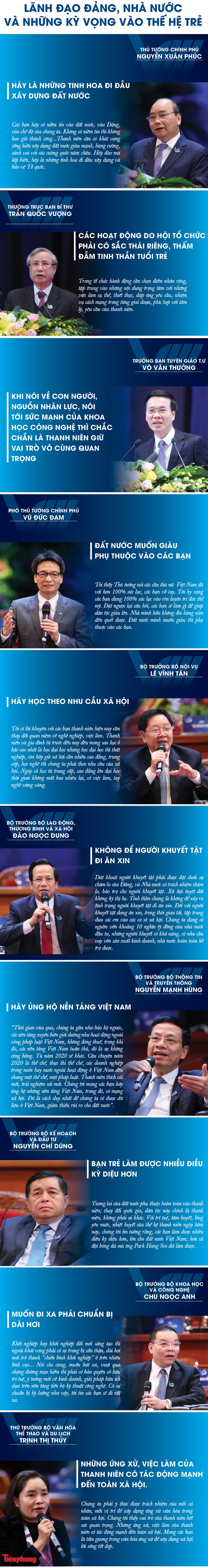 Lãnh đạo Đảng, Nhà nước và những kỳ vọng vào thế hệ trẻ - ảnh 1