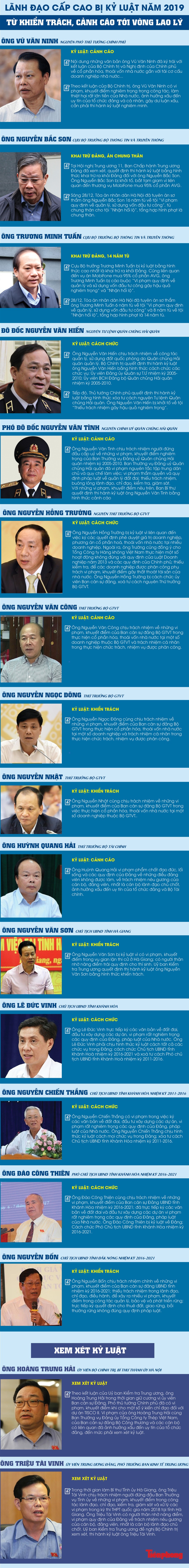 Lãnh đạo cấp cao bị kỷ luật năm 2019: Từ khiển trách, cảnh cáo tới vòng lao lý - ảnh 1