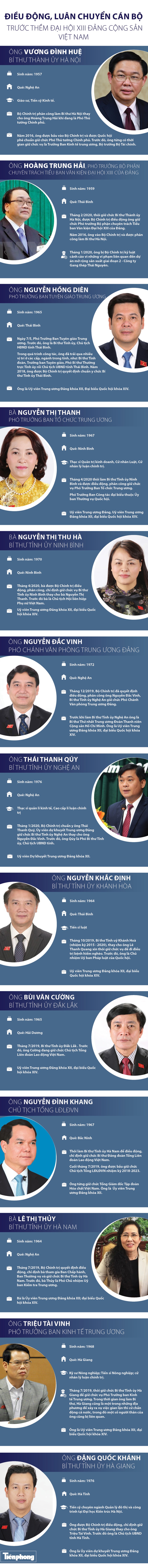 Điều động, luân chuyển cán bộ trước thềm Đại hội XIII Đảng Cộng Sản Việt Nam - ảnh 1