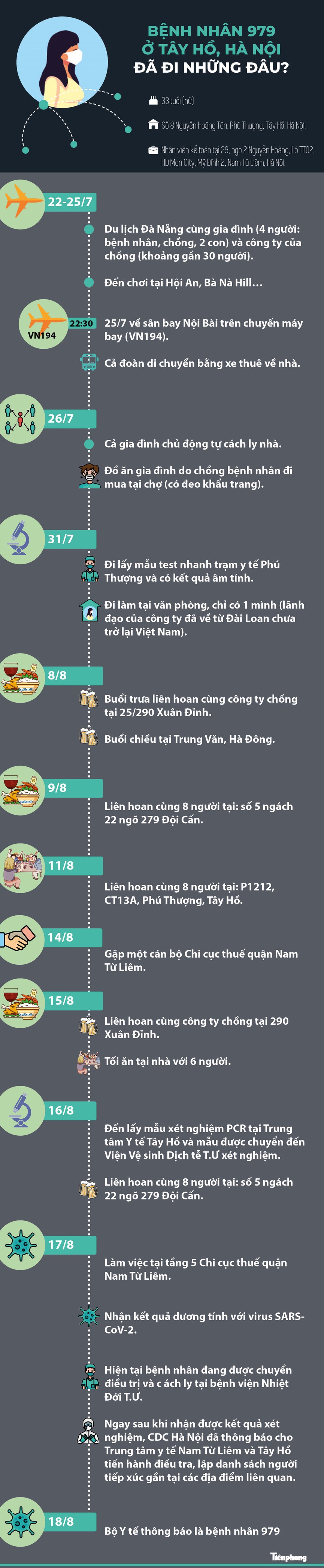 Nữ bệnh nhân mắc COVID-19 ở Tây Hồ, Hà Nội đã đi những đâu? - ảnh 1
