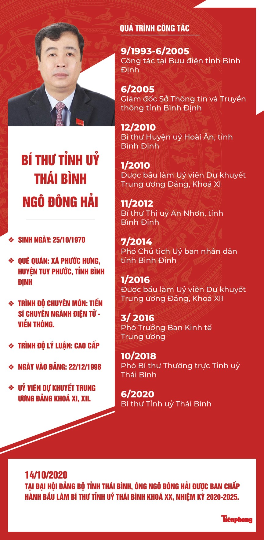 Tiến sĩ điện tử-viễn thông được bầu làm Bí thư Tỉnh ủy Thái Bình - ảnh 1