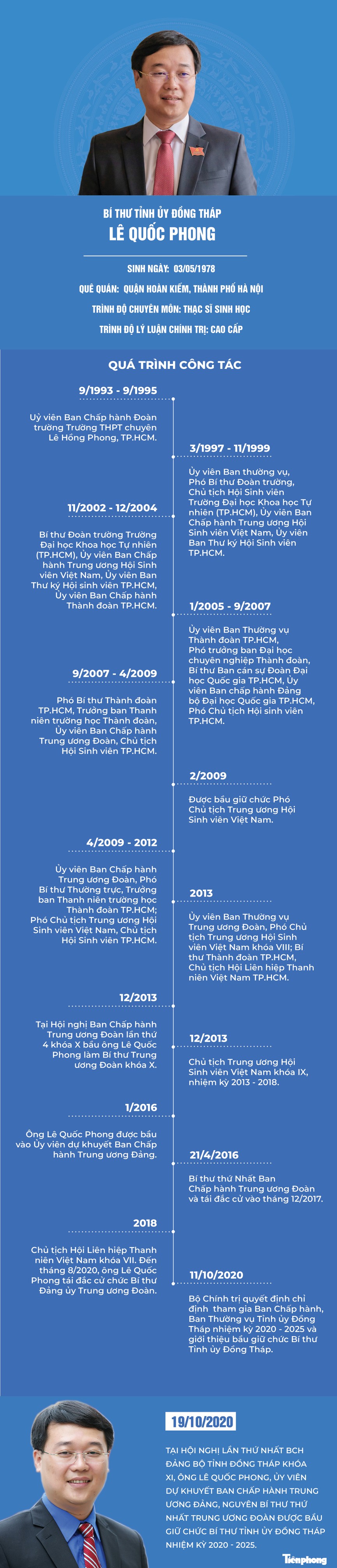 Chân dung tân Bí thư Tỉnh ủy Đồng Tháp Lê Quốc Phong - ảnh 1