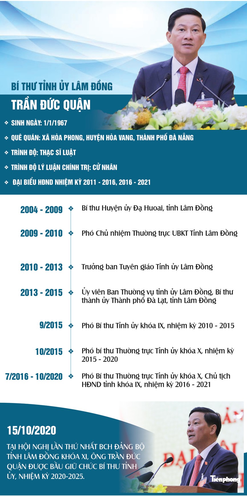 Chân dung Bí thư Tỉnh ủy Lâm Đồng Trần Đức Quận - ảnh 1