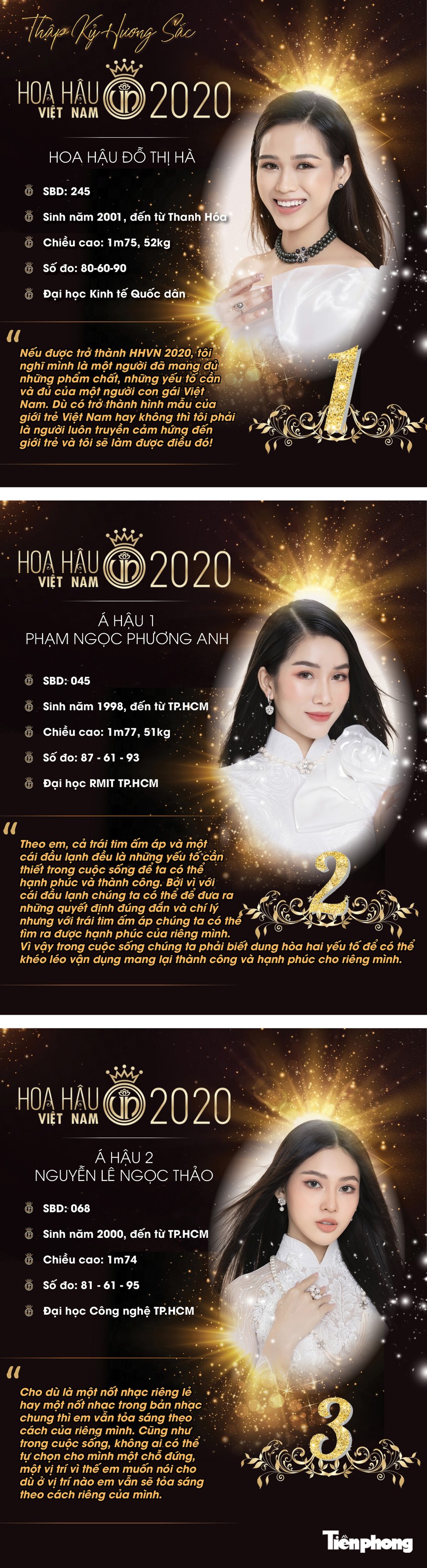 Chân dung Top 3 Hoa hậu Việt Nam 2020 - ảnh 1