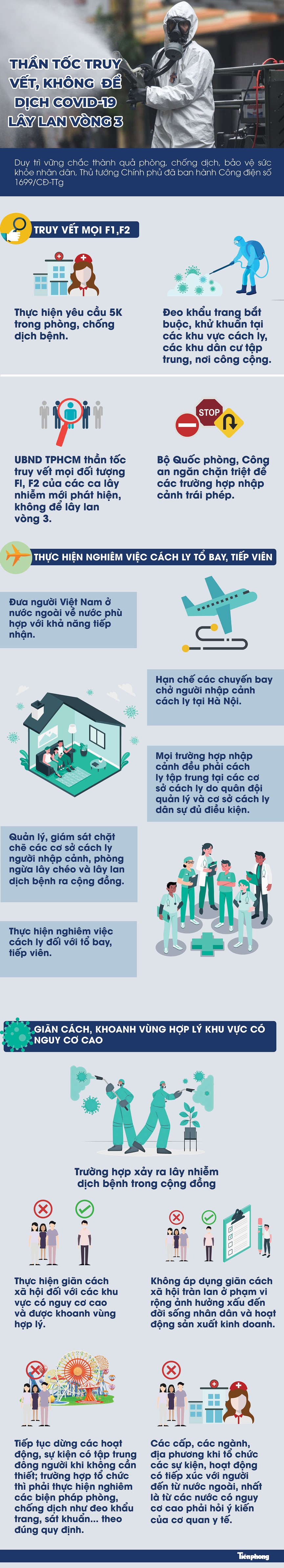 Thần tốc truy vết, không để dịch COVID-19 lây lan vòng 3 - ảnh 1